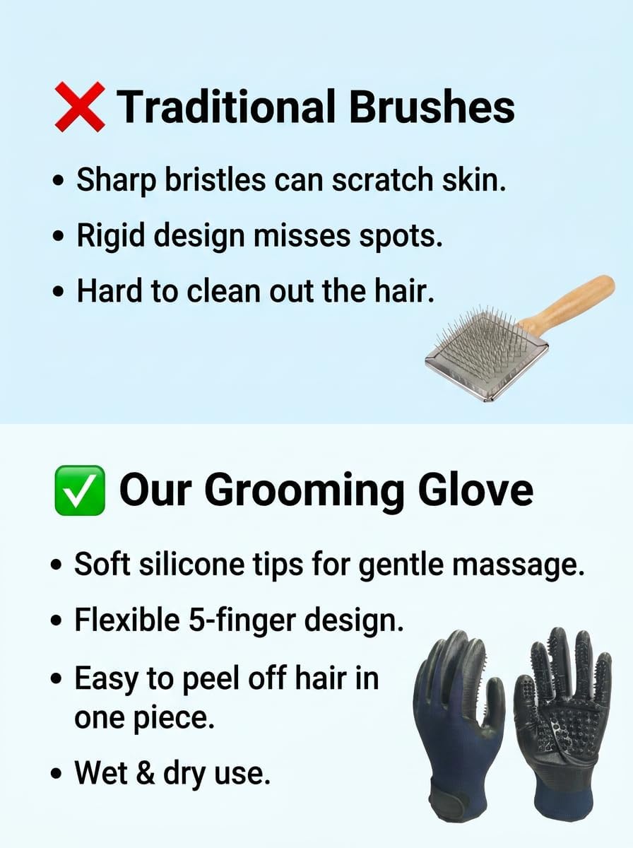 Pet Grooming Gloves for Dogs and Cats (1 Pair, Dark Blue) - Deshedding Hair Remover Mitt with Massage Function, Breathable 3D Mesh & Adjustable Wrist Strap, Fits Long & Short Fur