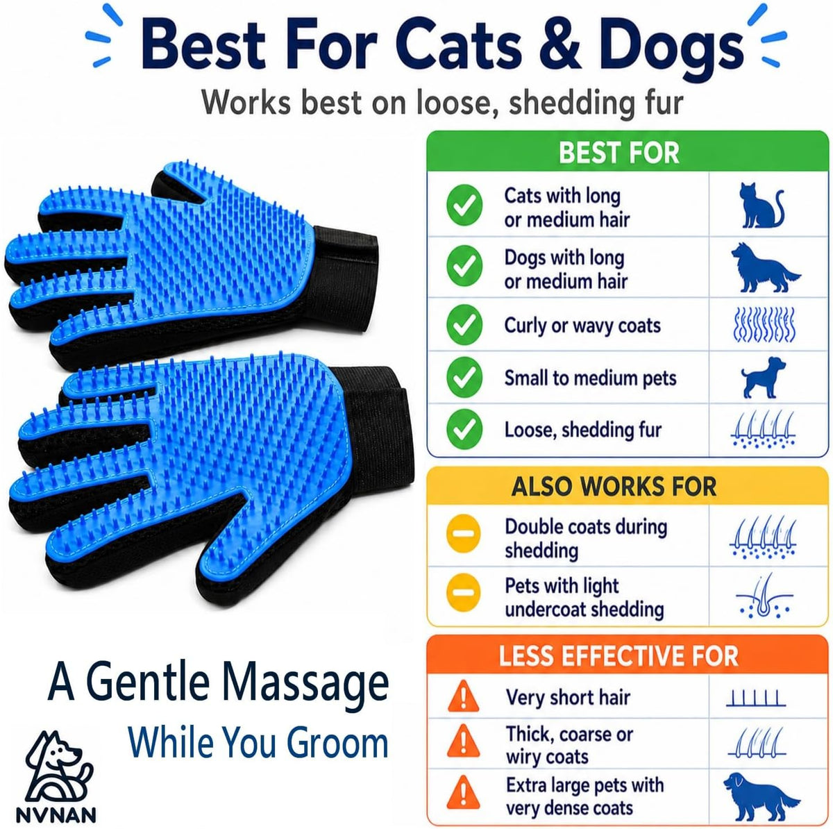 NVNAN Pet Hair Removal Glove for Dogs & Cats, 2-Pack Blue