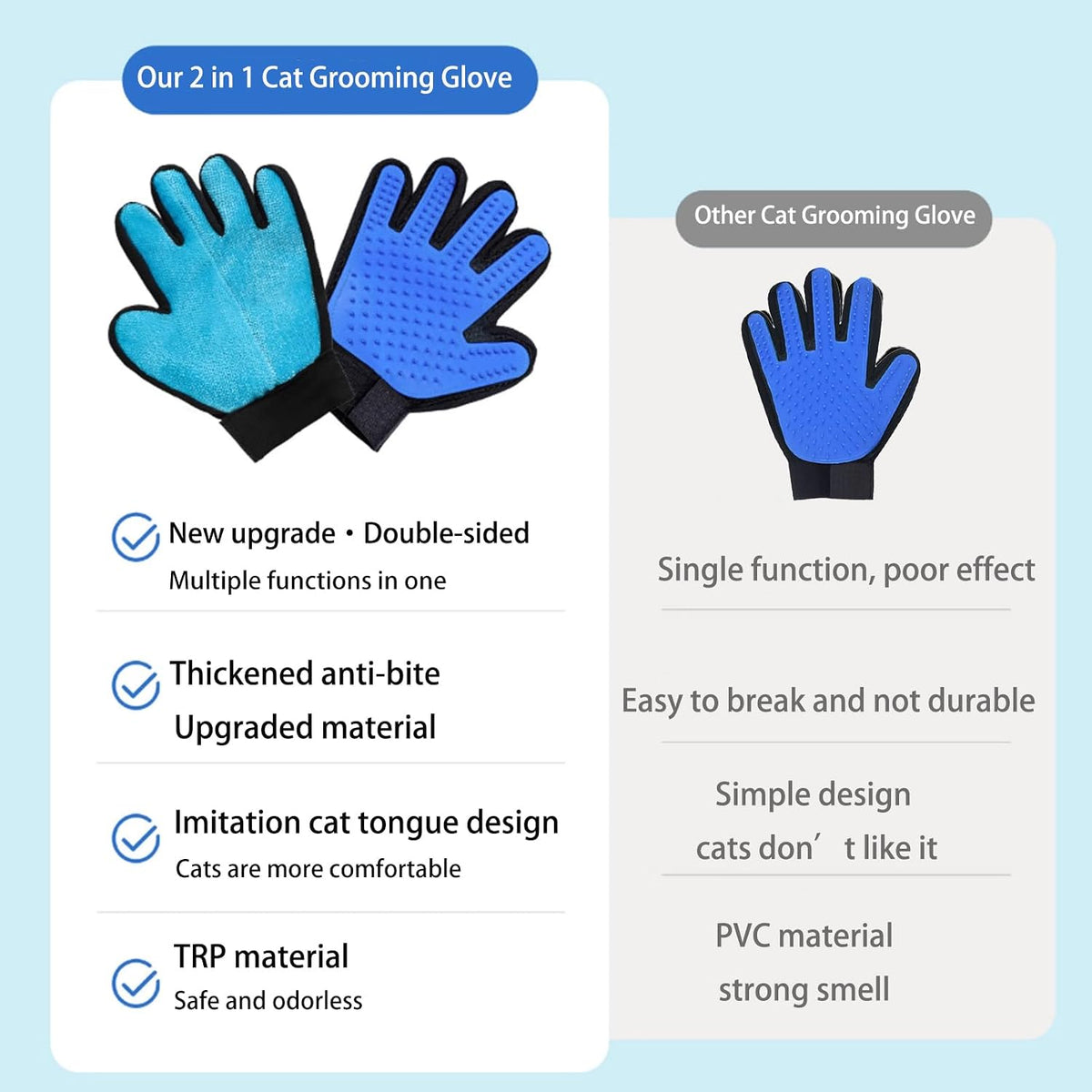 VCZONE 2 in 1 Cat Grooming Glove, Double-Sided Use Pet Hair Remover Glove, 1 Side is Gentle Grooming for Dogs, Cats, the Other is Effective Hair Remover for Furniture, Clothing (Blue, Right-Hand)