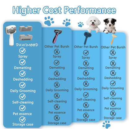 Pet Steam Brush for Dogs,Self-Cleaning,3 Swap-in Heads,Spray Hair Remover